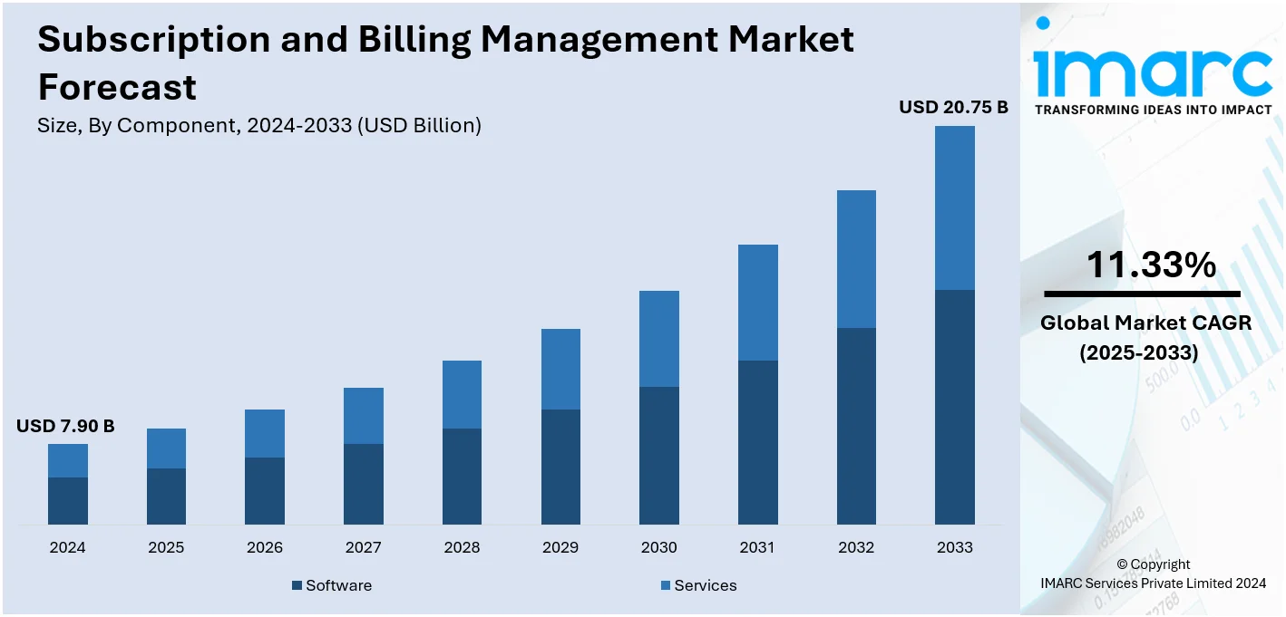 Subscription and Billing Management Size