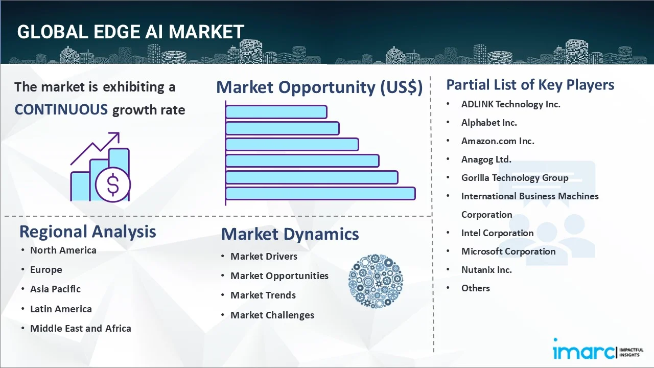 Edge AI Market