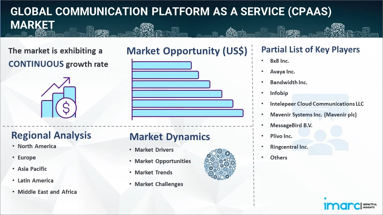 Communication Platform as a Service (CPaaS) Market