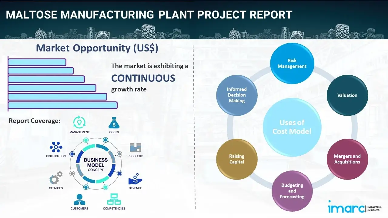 Maltose Manufacturing Plant  