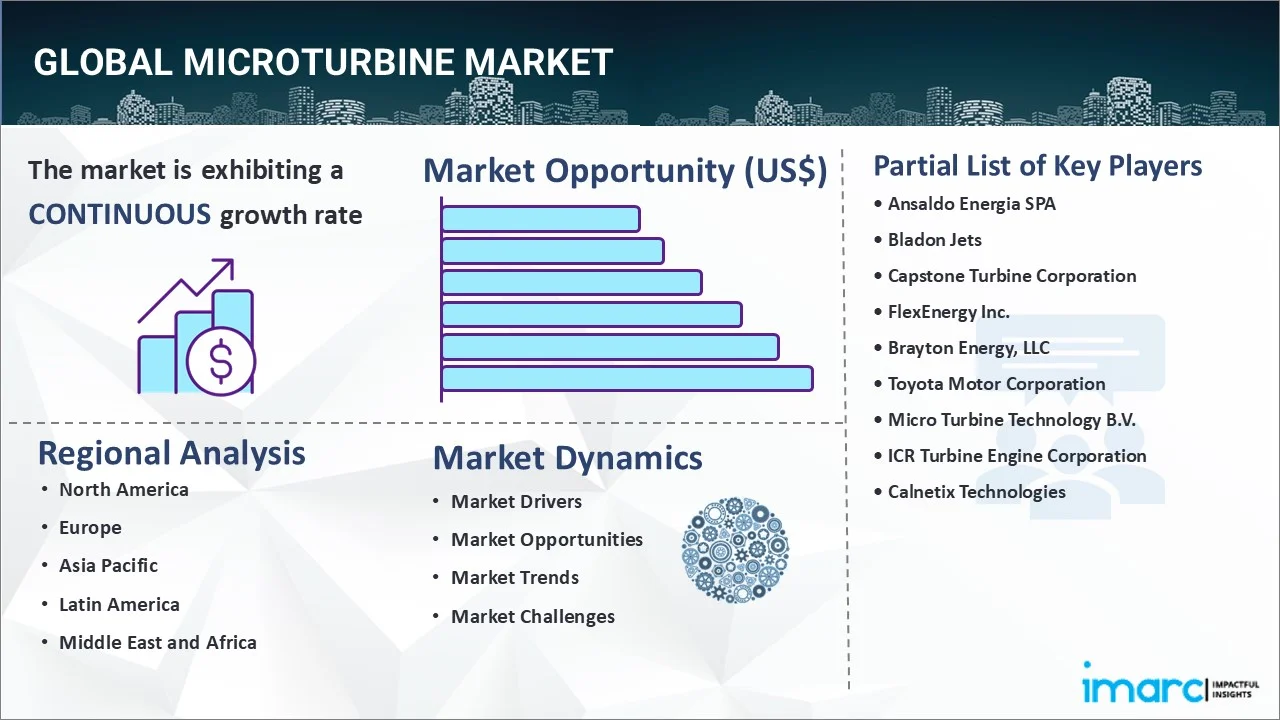 Microturbine Market