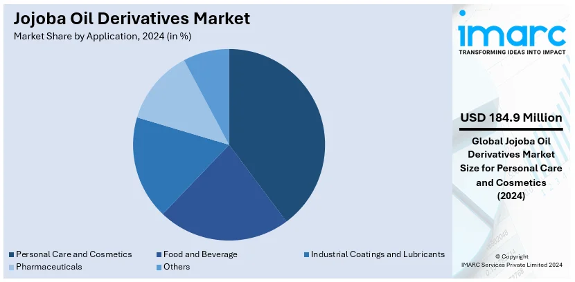 Jojoba Oil Derivatives Market by Application