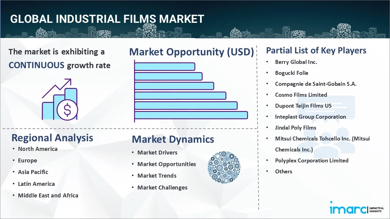 Industrial Films Market 