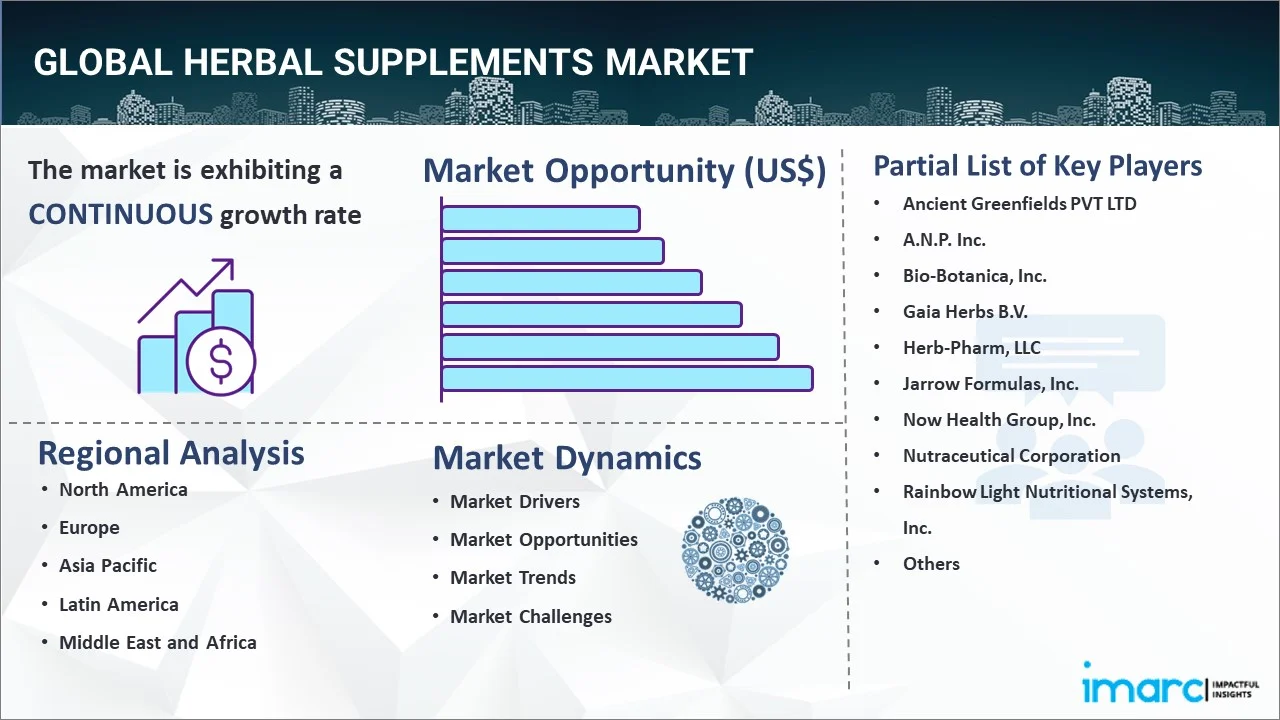 Herbal Supplements Market