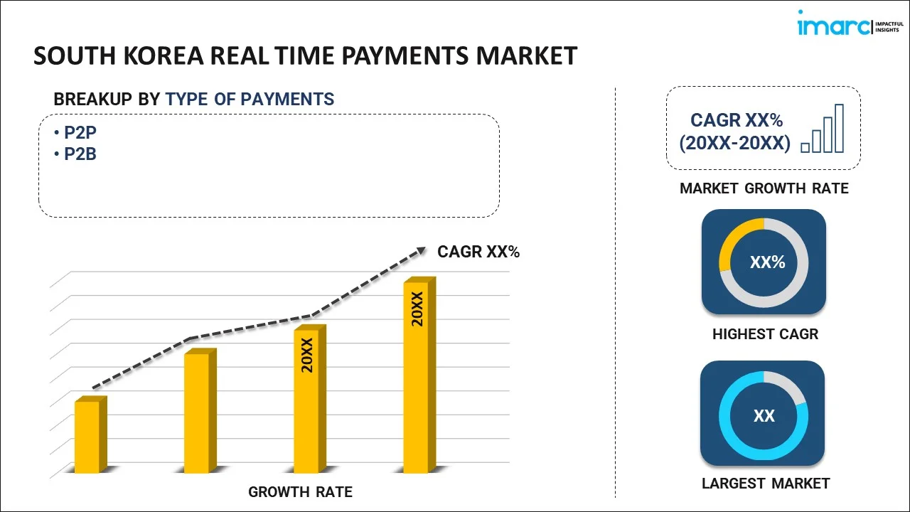 south korea real time payments market