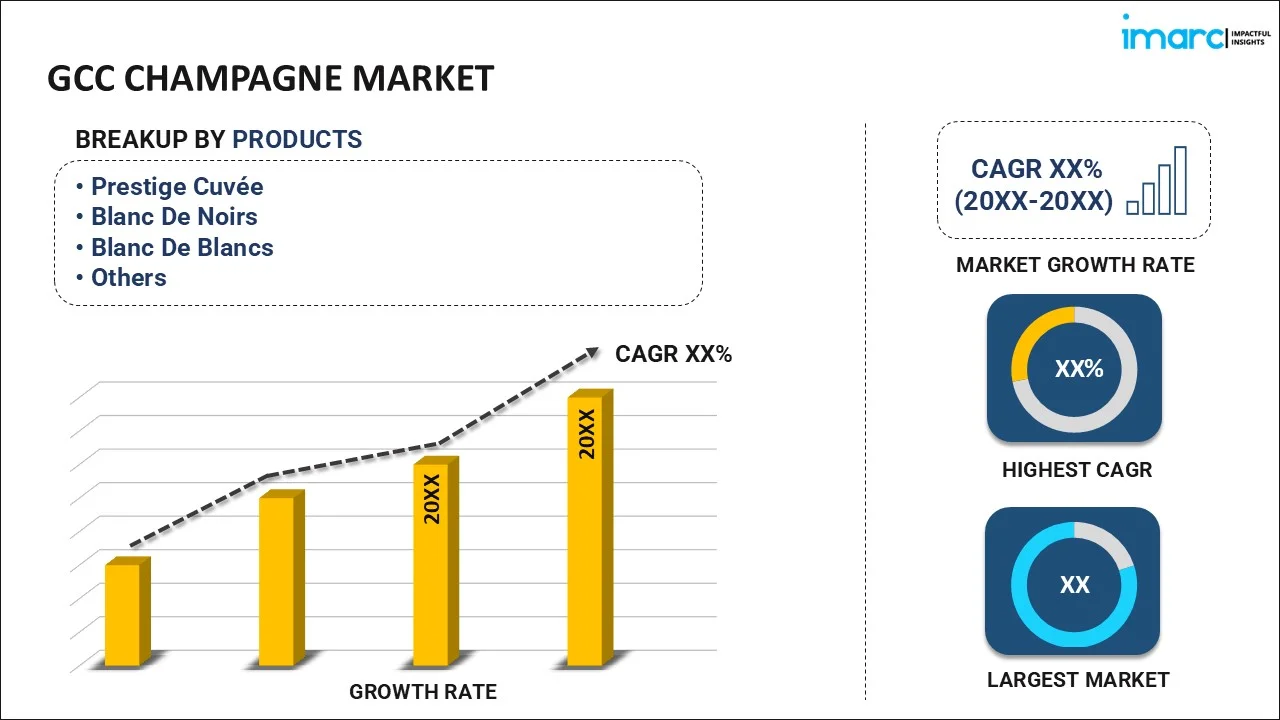 GCC Champagne Market