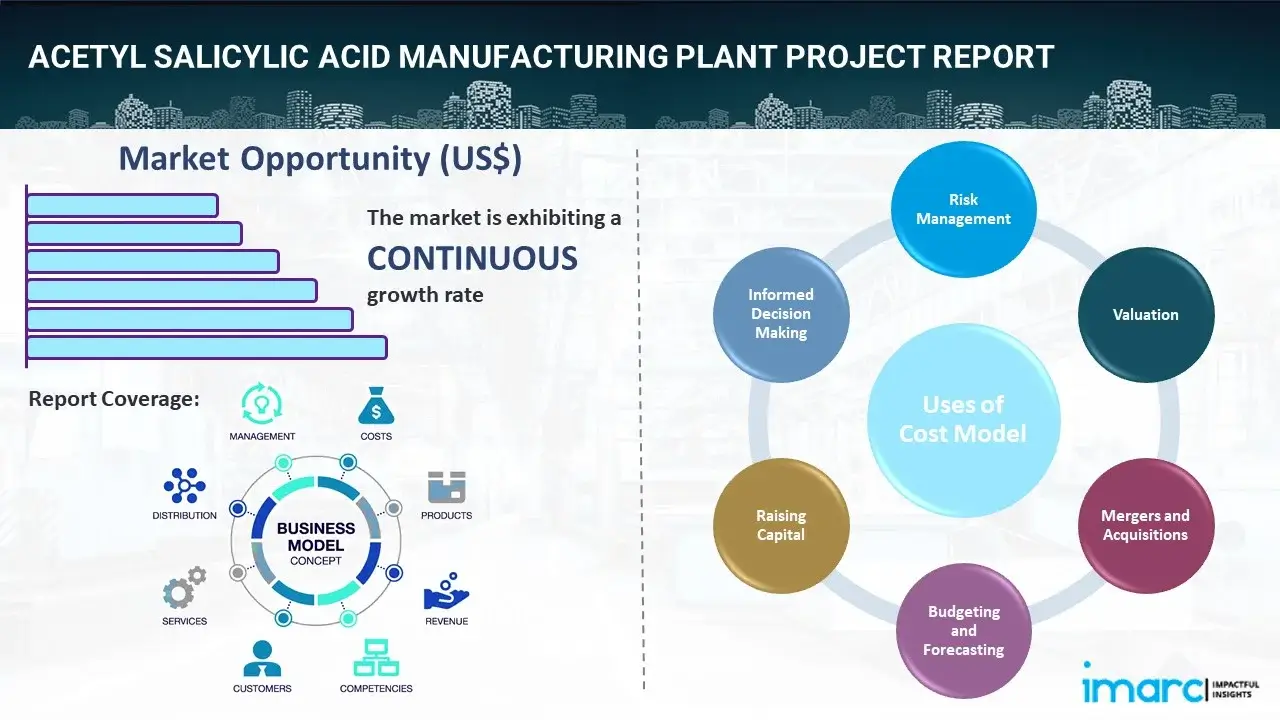 Acetyl Salicylic Acid Manufacturing Plant