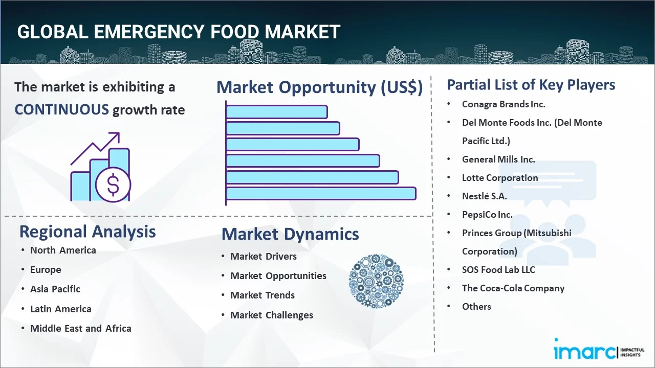 Emergency Food Market