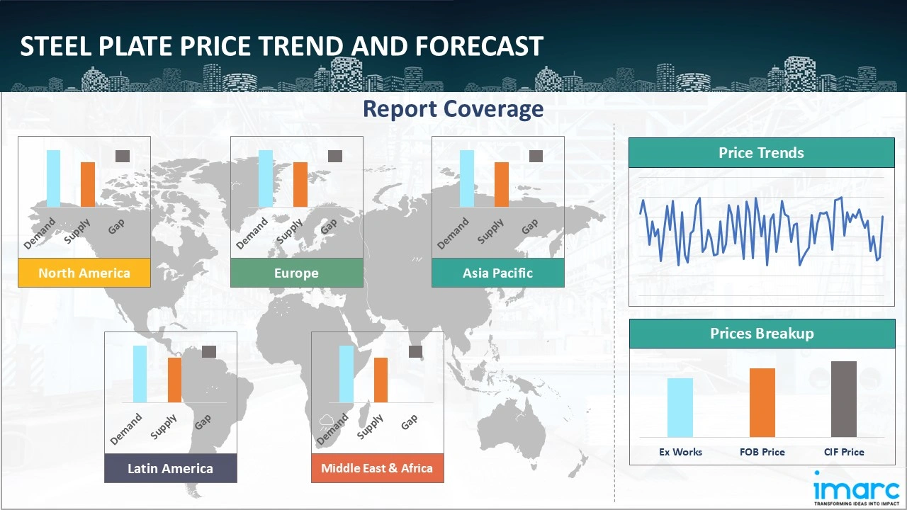 Steel Plate Prices, Trend, Chart, Demand, Market