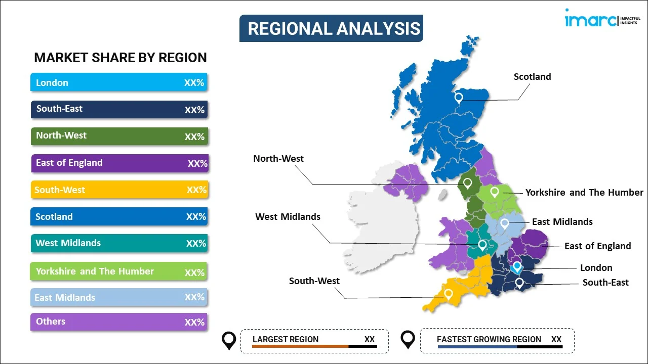 United Kingdom Facility Management Market Report