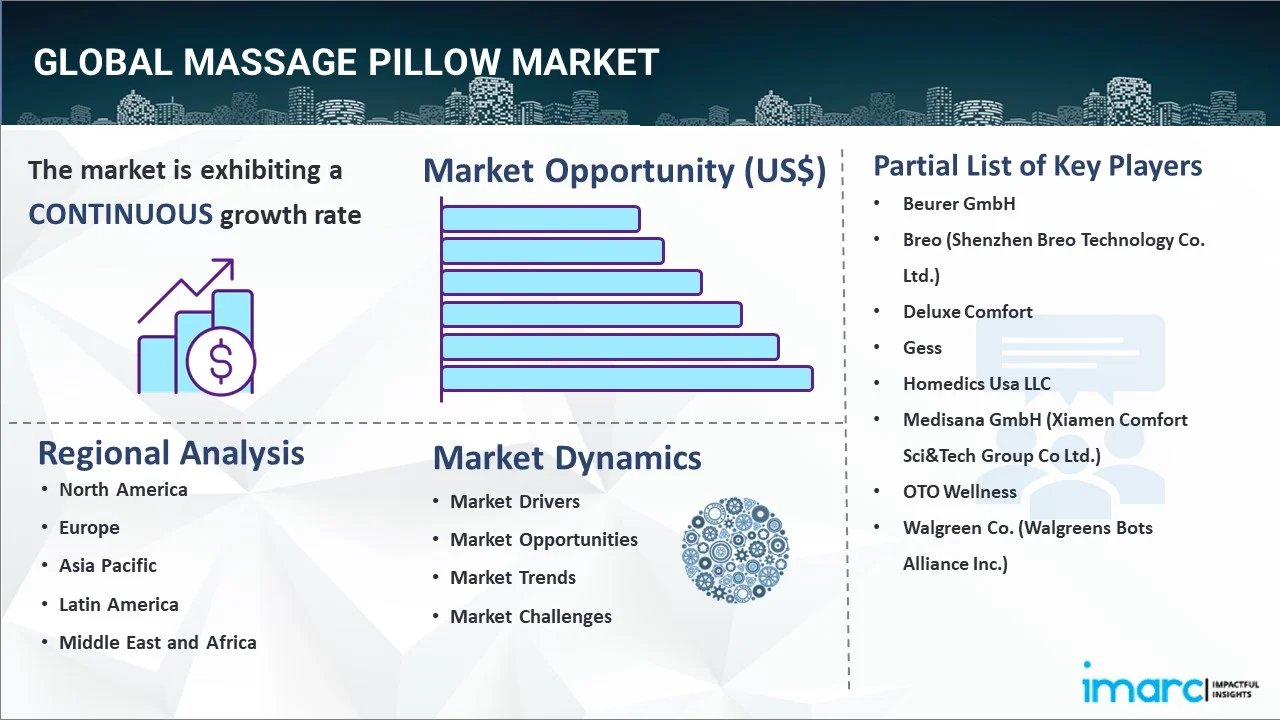 Massage Pillow Market Report