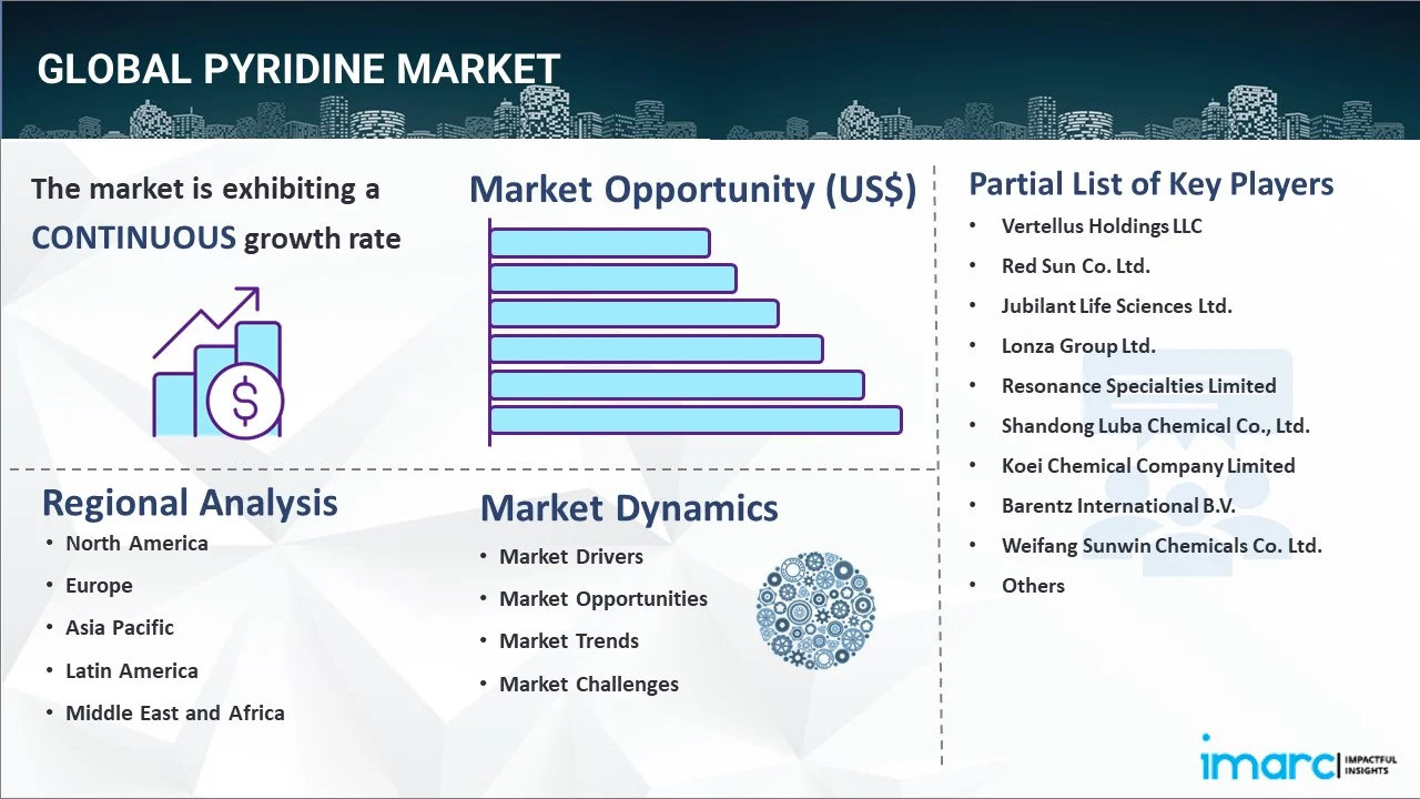 Pyridine Market