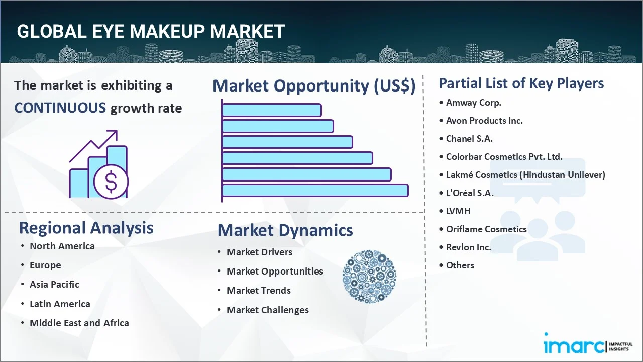 Eye Makeup Market