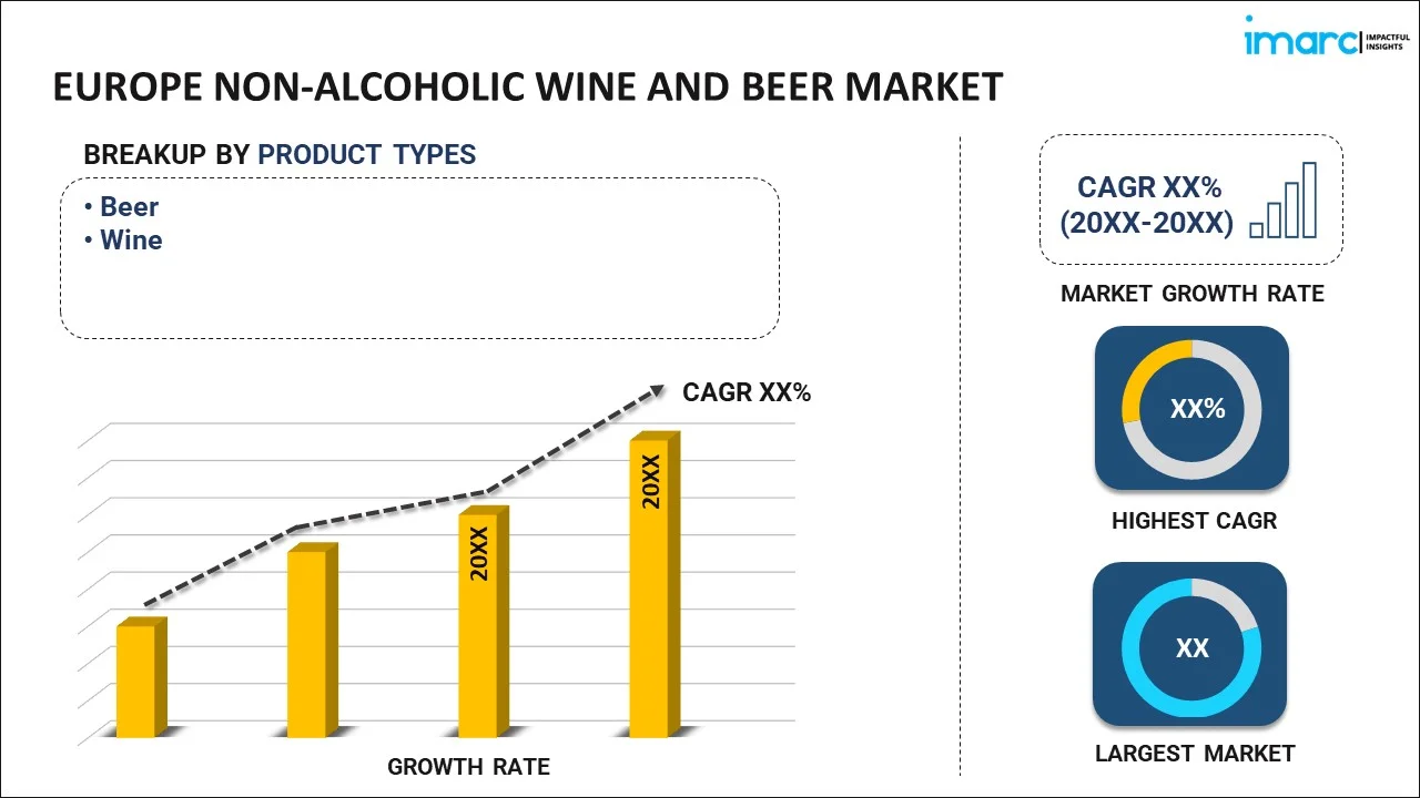 Europe Non-Alcoholic Wine and Beer Market