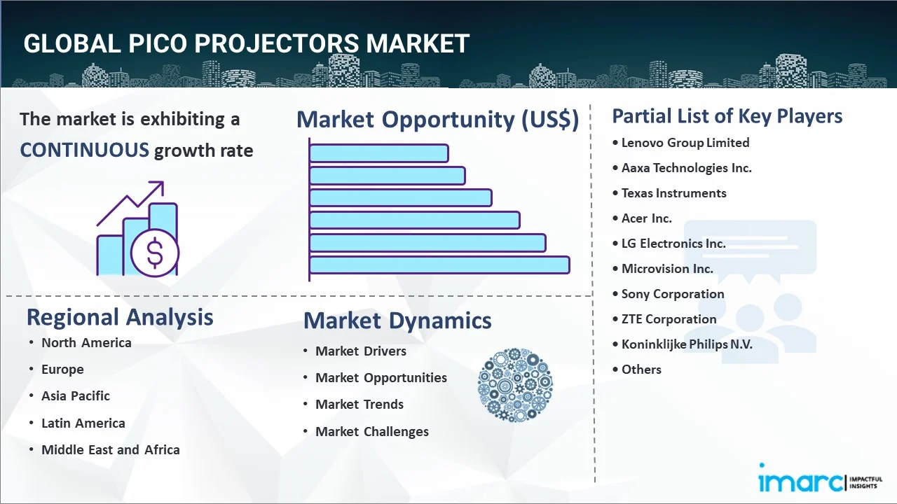 Pico Projectors Market Report
