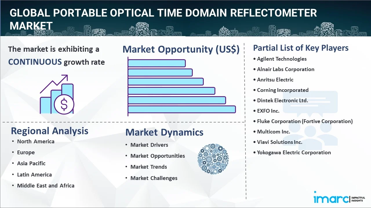 Portable Optical Time Domain Reflectometer Market Report
