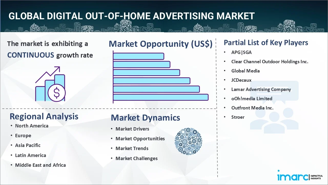 Digital Out-of-home Advertising Market