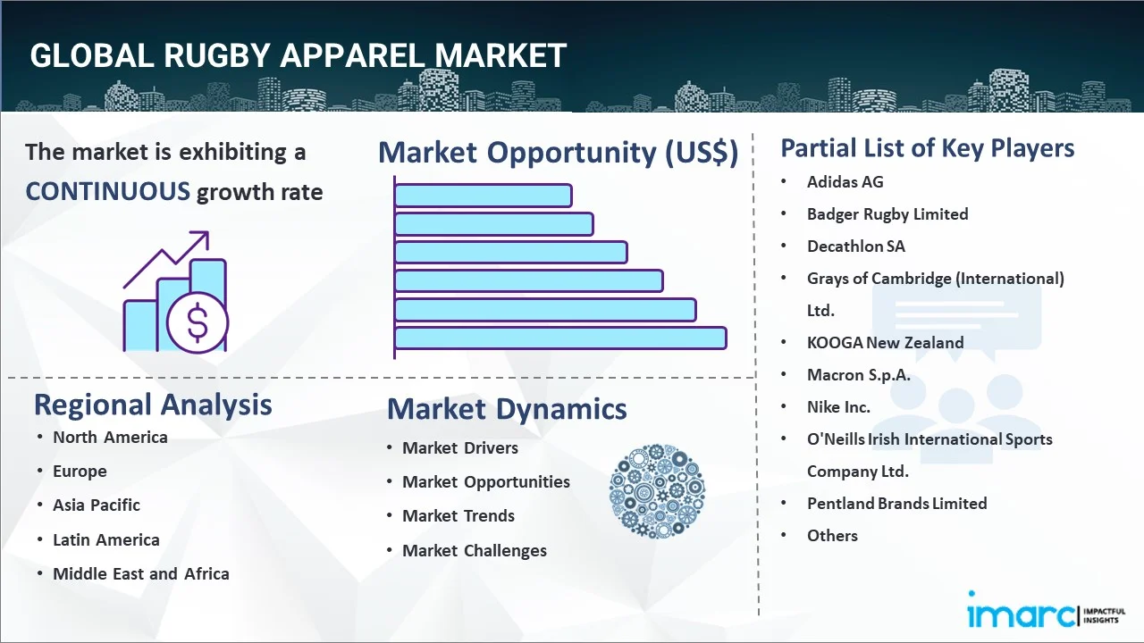 Rugby Apparel Market