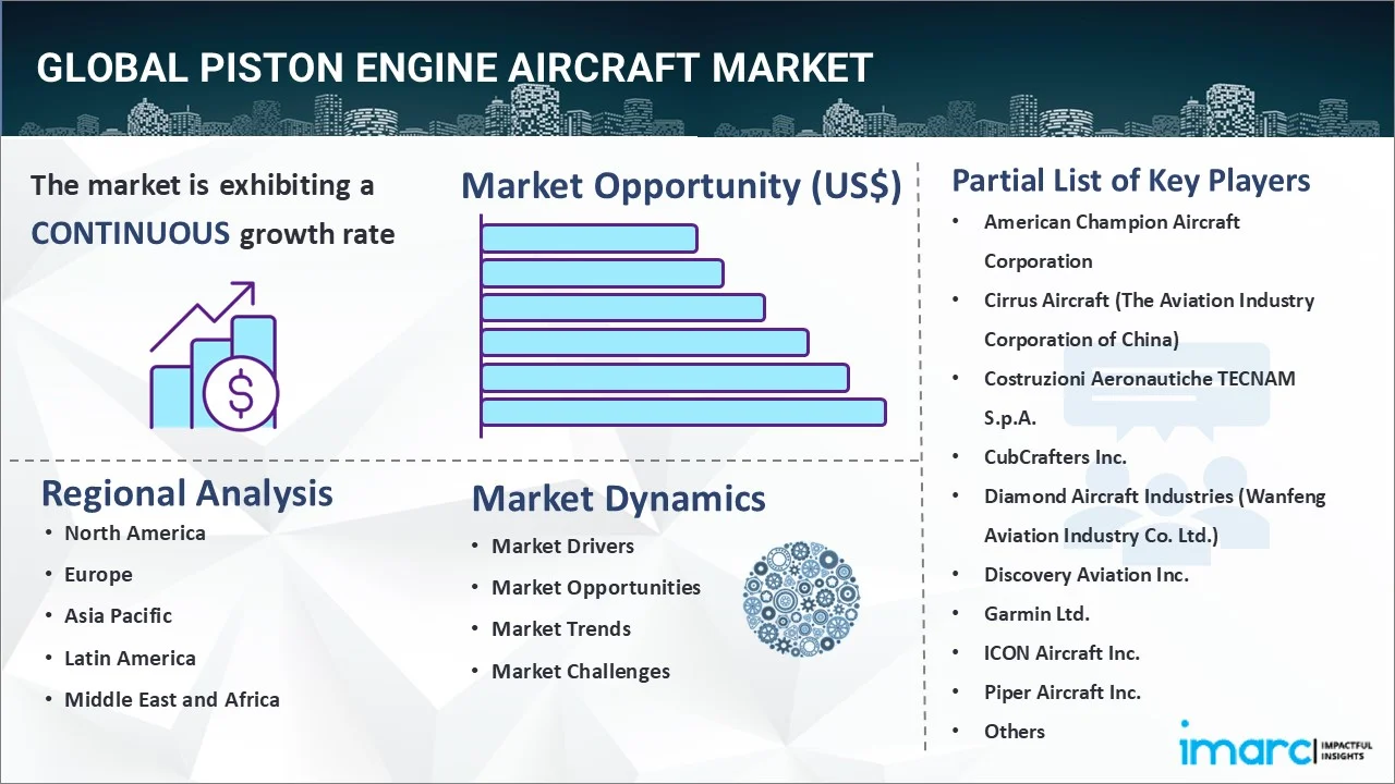 Piston Engine Aircraft Market