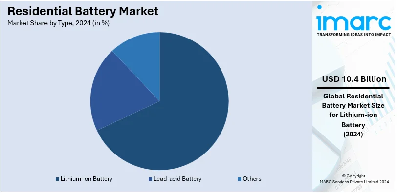 Residential Battery Market By Type