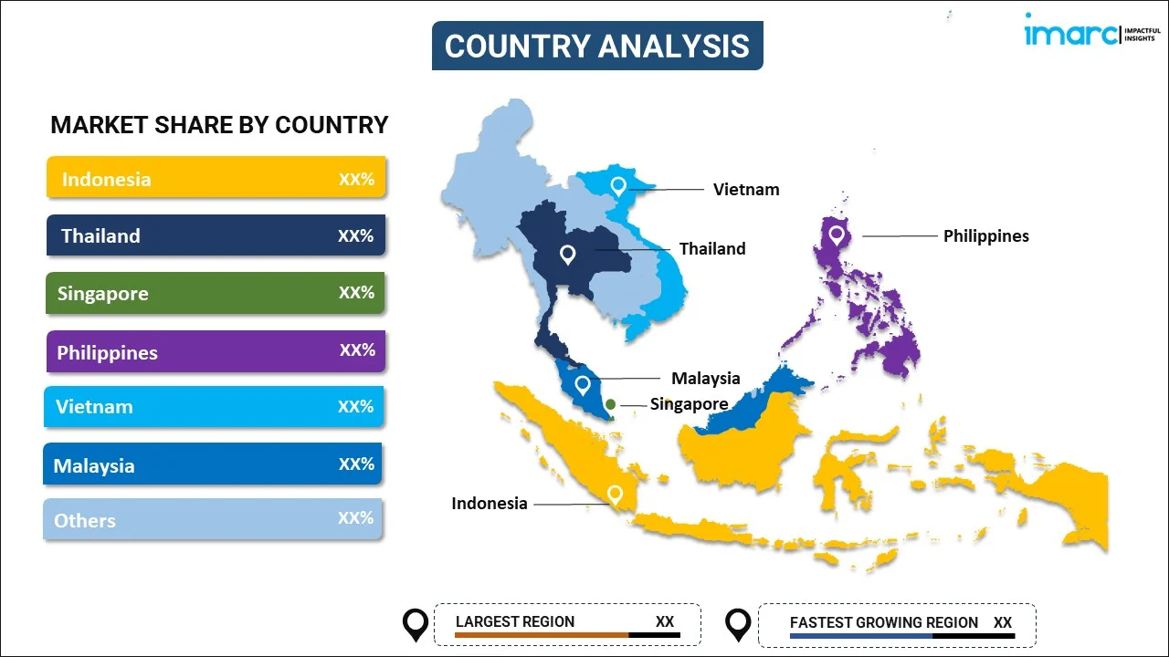 South East Asia Smart Transportation Market By Region