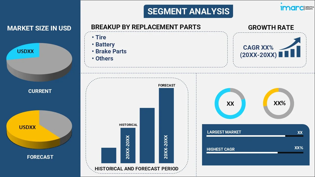 Electric Vehicle Aftermarket By Replacement Part