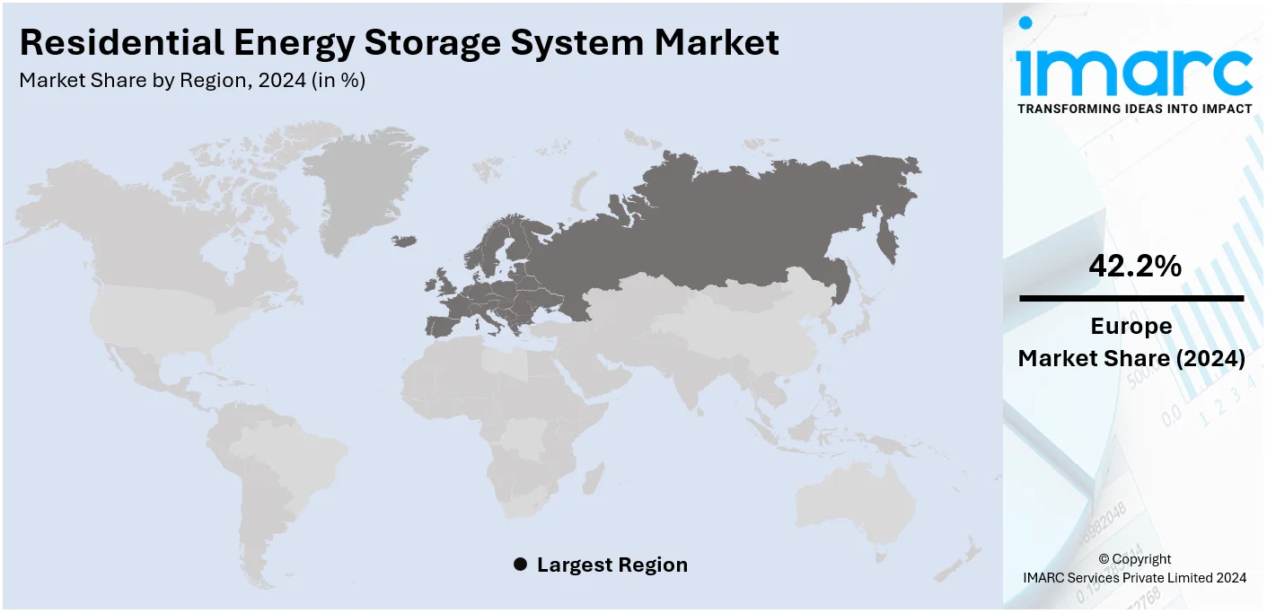 Residential Energy Storage System Market By Region