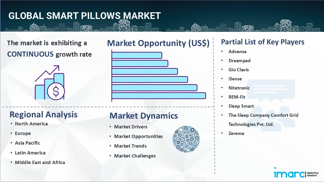 Smart Pillows Market