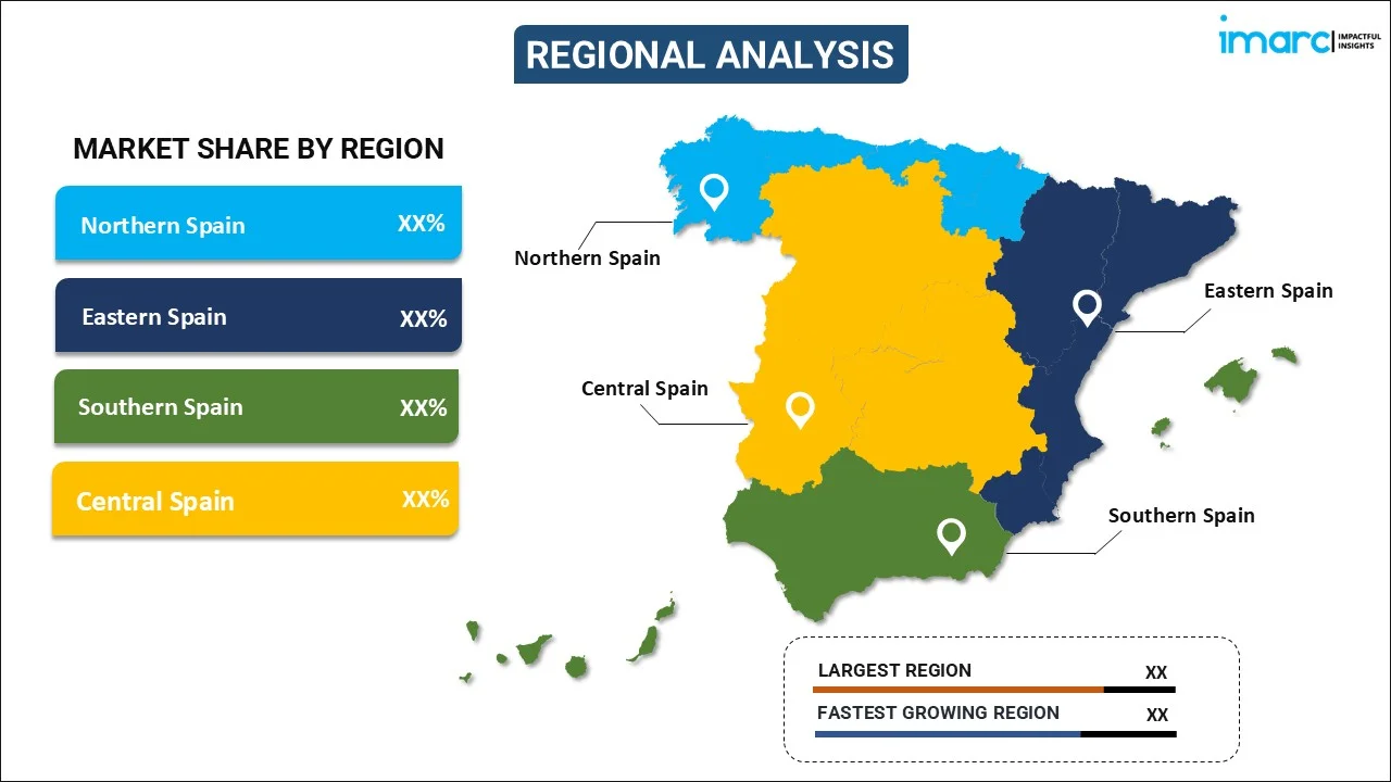 Spain Commercial Vehicles Lubricants Market By Region