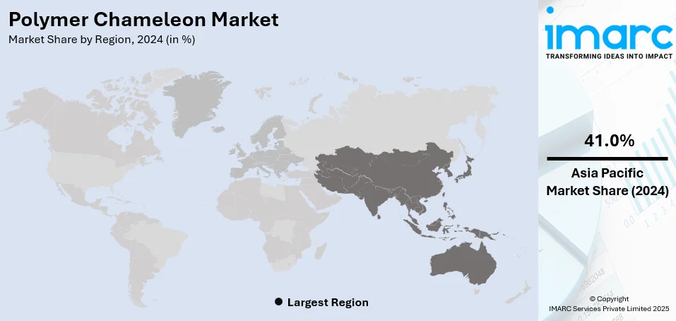 Polymer Chameleon Market By Region