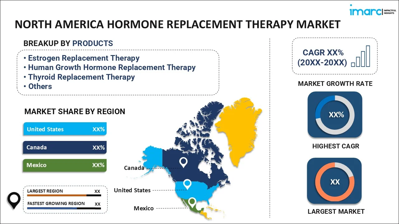 North America Hormone Replacement Therapy Market