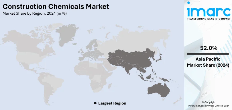 Construction Chemicals Market By Region