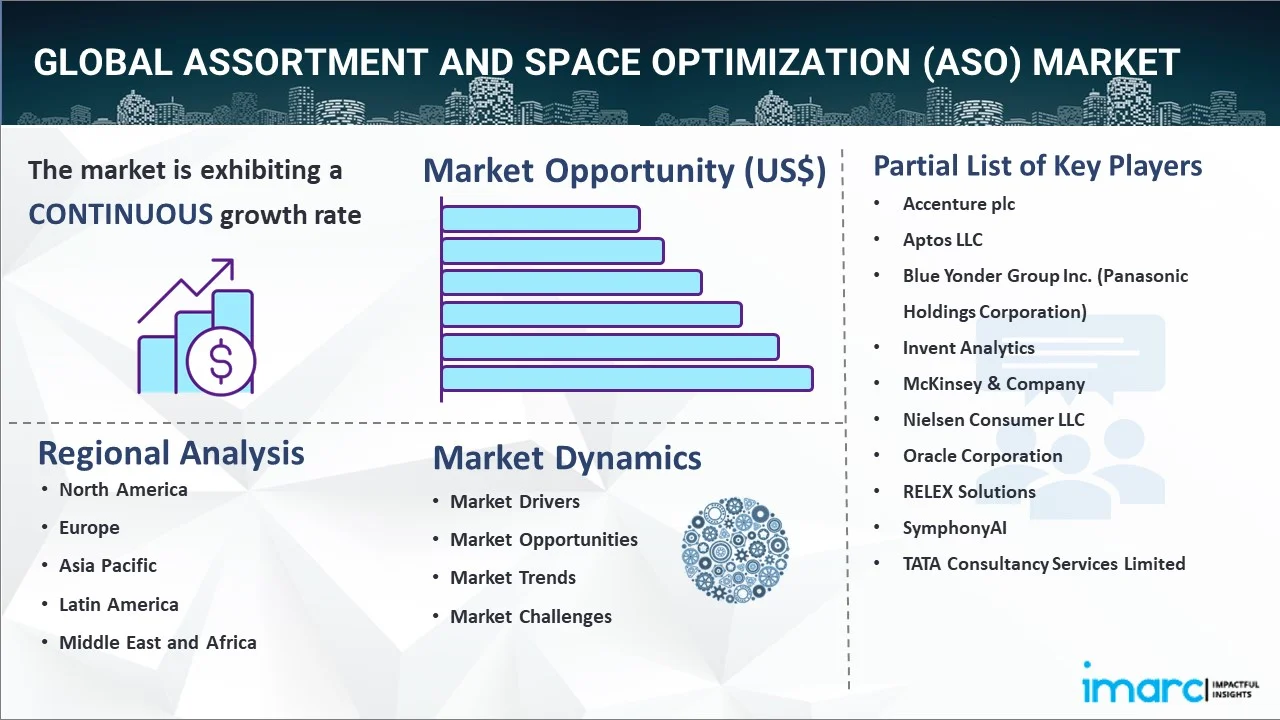 Assortment and Space Optimization (ASO) Market Report