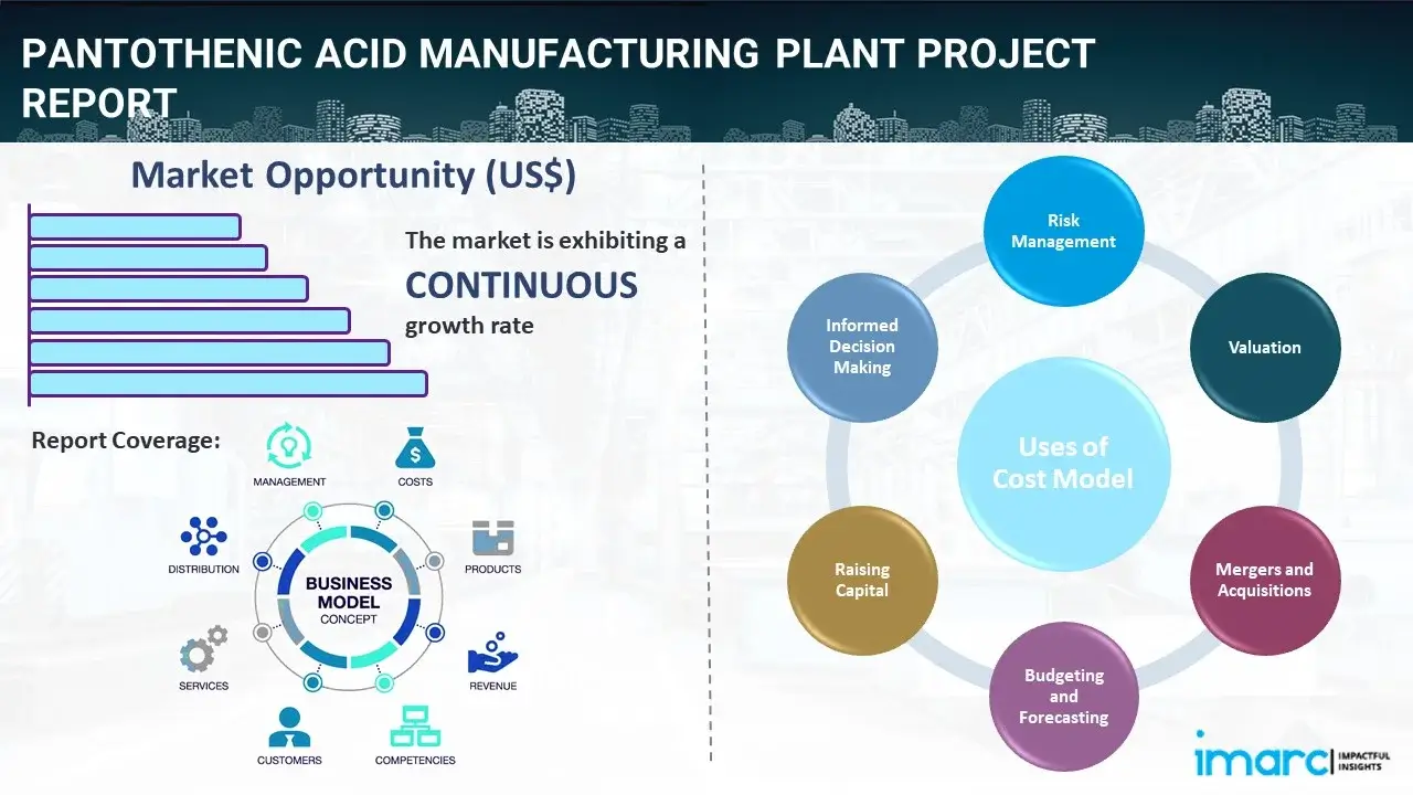 Pantothenic Acid Manufacturing Plant  