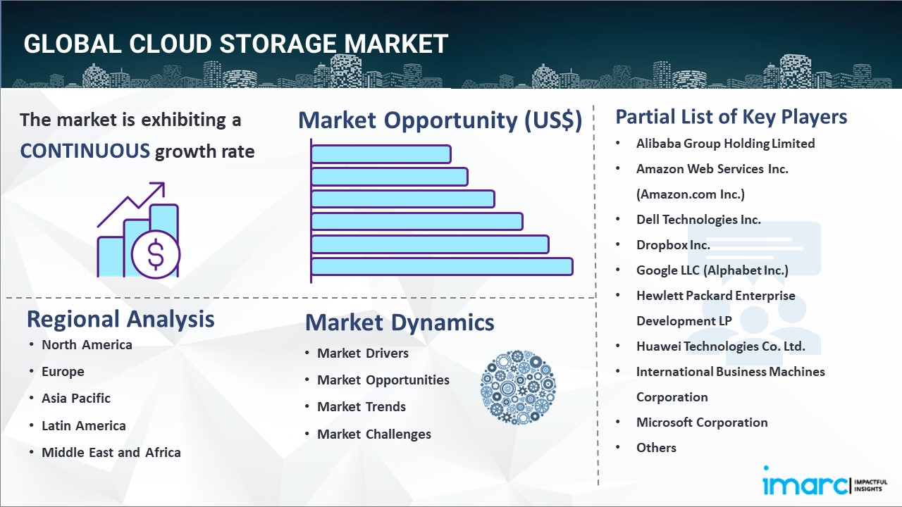 Cloud Storage Market Report