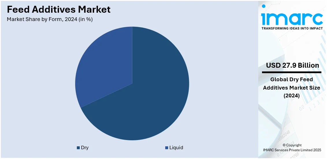 Feed Additives Market By Form