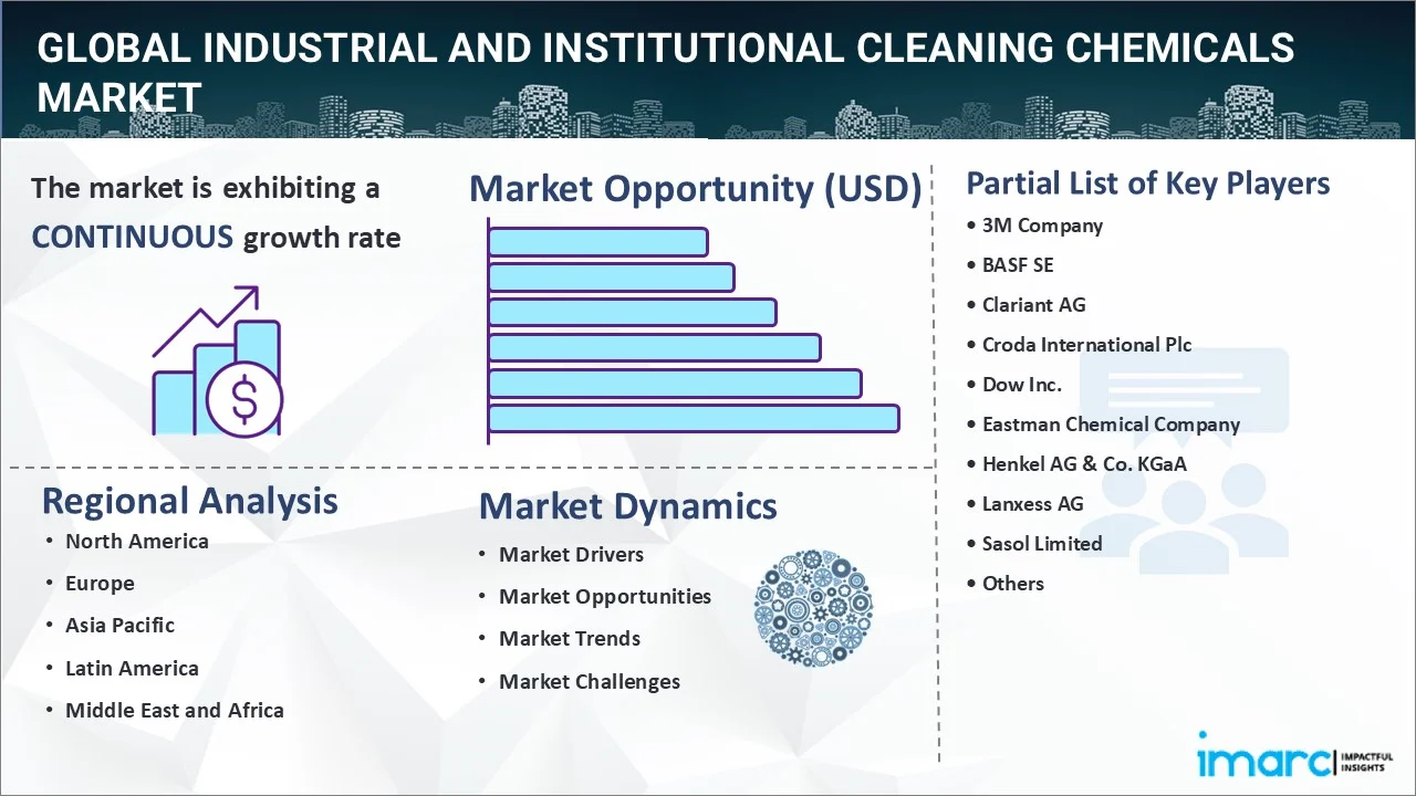 Industrial and Institutional Cleaning Chemicals Market