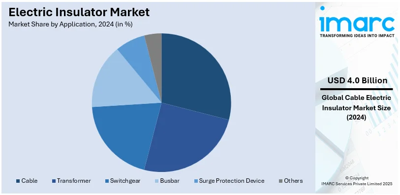 Electric Insulator Market By Application