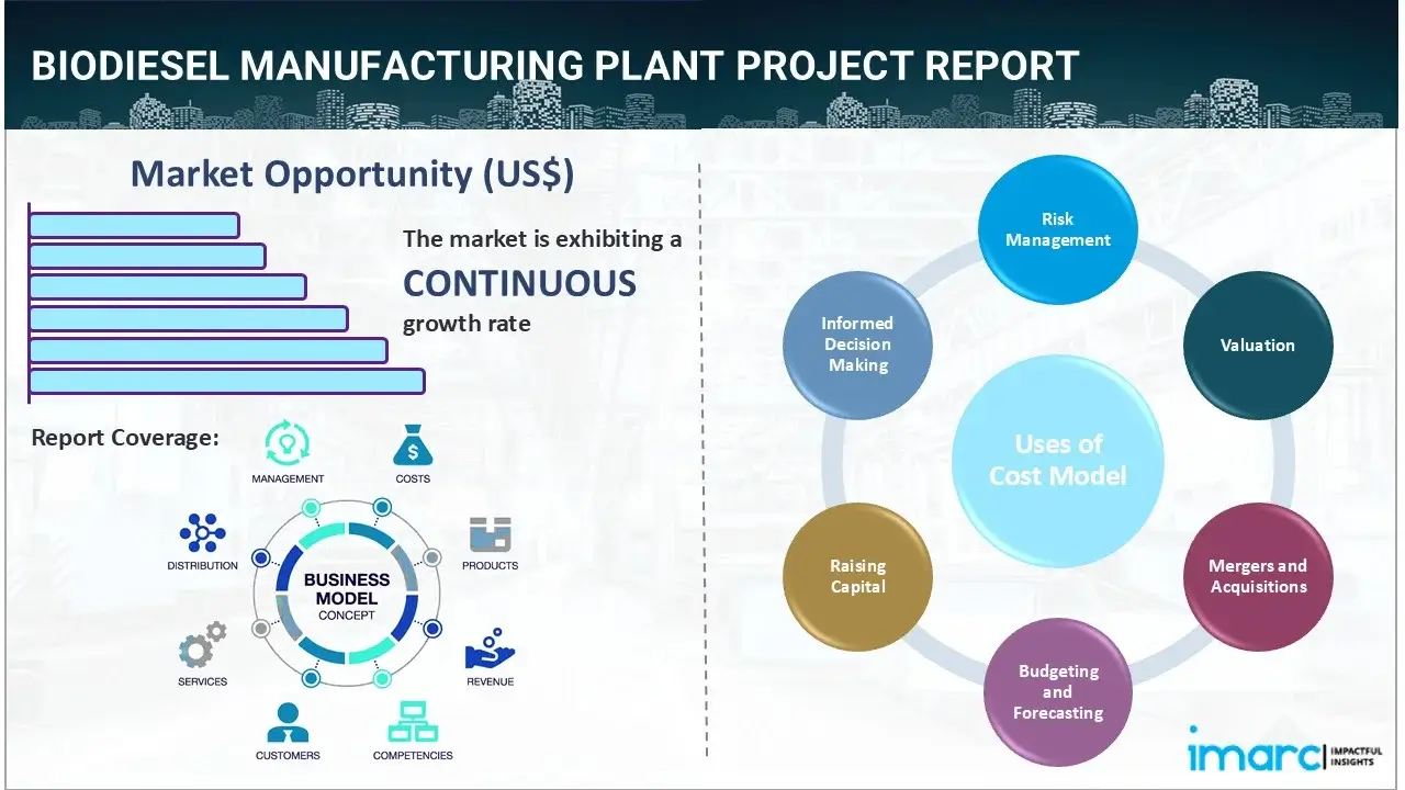 Biodiesel Manufacturing Plant Project Report