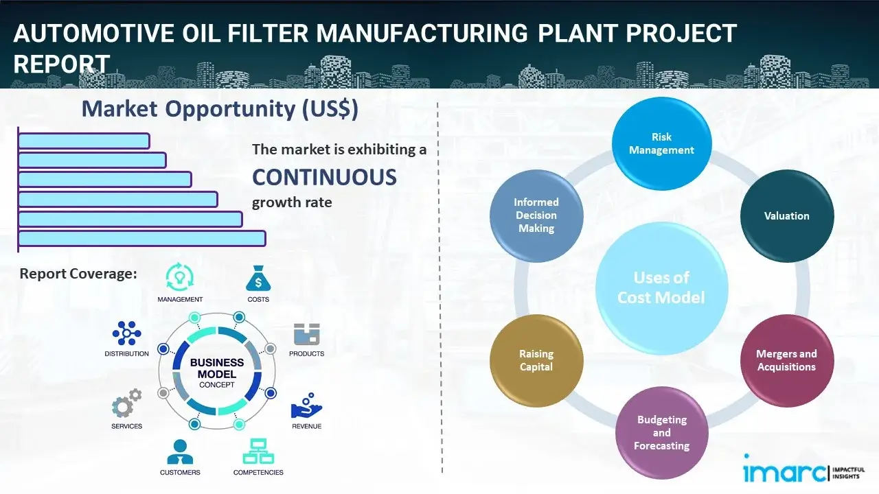 Automotive Oil Filter Manufacturing Plant