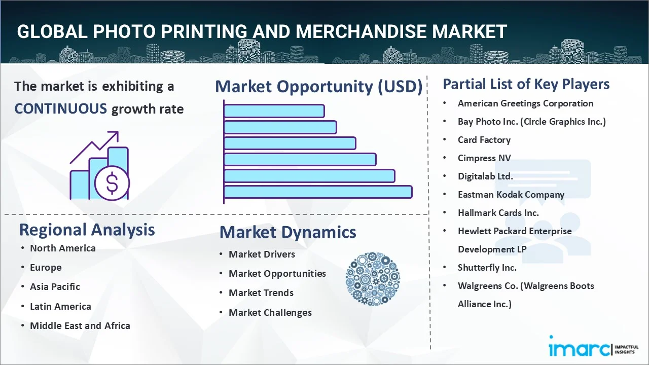 Photo Printing and Merchandise Market