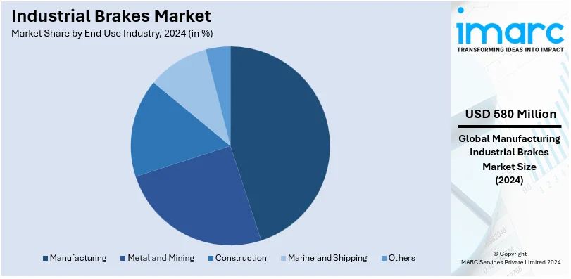 Industrial Brakes Market By End Use Industry