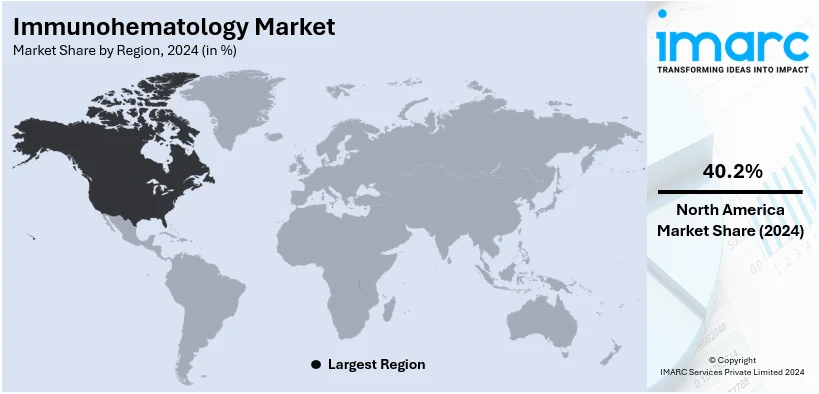 Immunohematology Market By Region