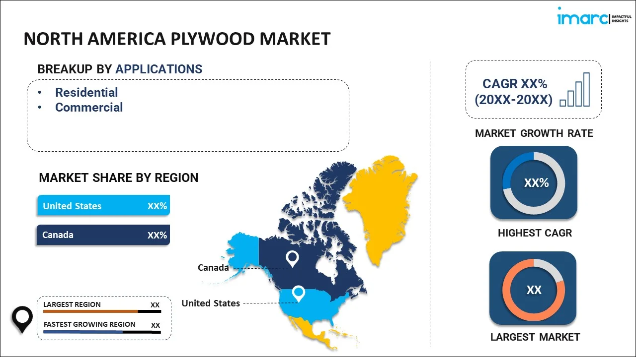 North America Plywood Market