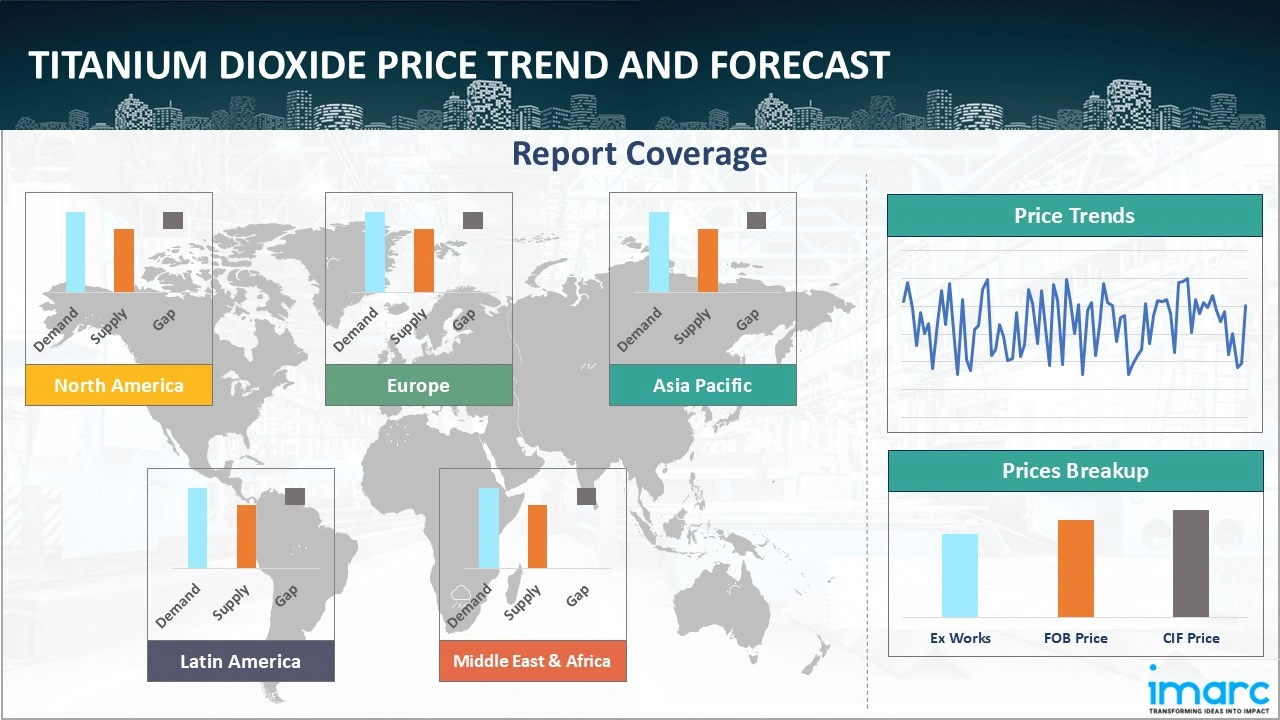 Titanium Dioxide Prices, Trend, Chart, Demand, Market