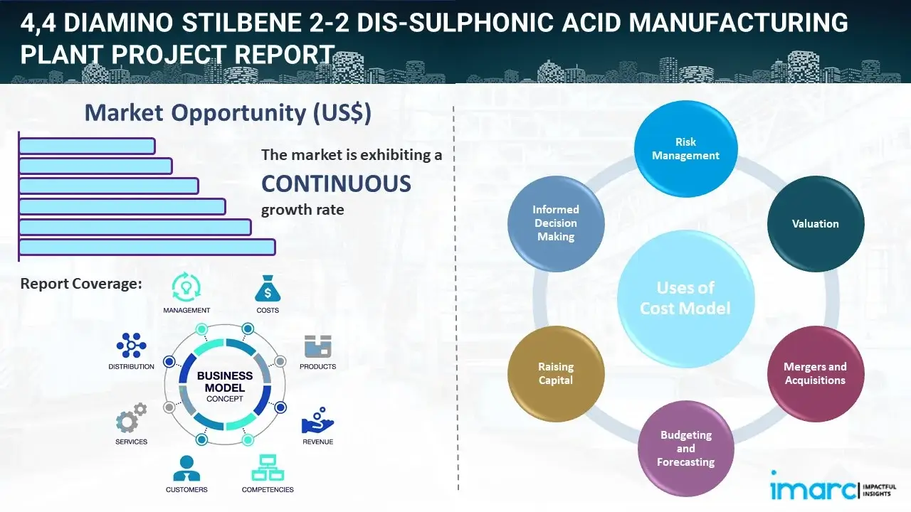 4,4 Diamino Stilbene 2-2 Dis-Sulphonic Acid Manufacturing Plant
