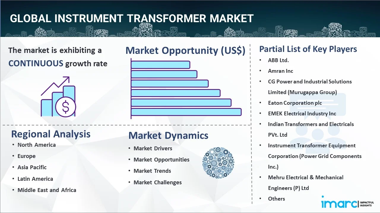 Instrument Transformer Market