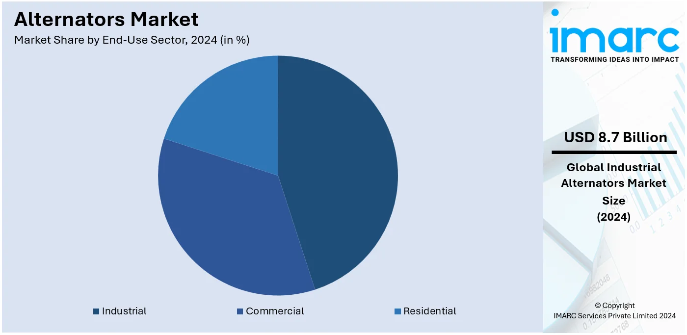 Alternators Market By End User Sector