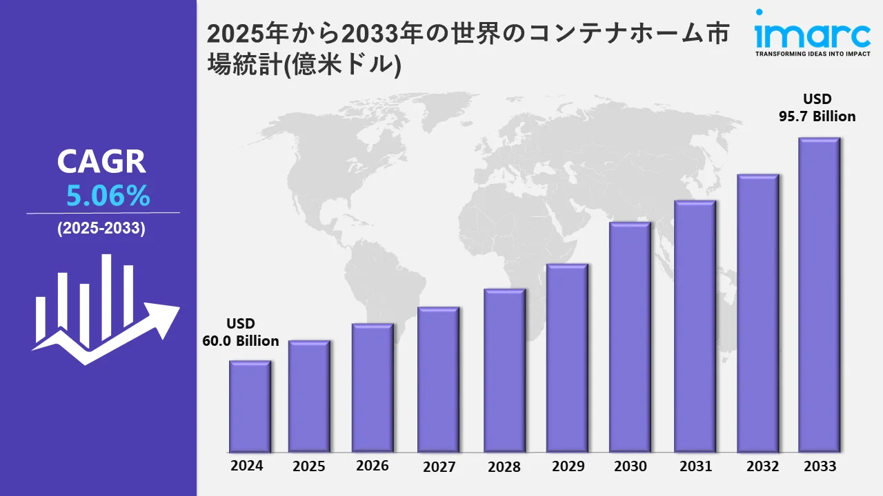 コンテナハウス市場