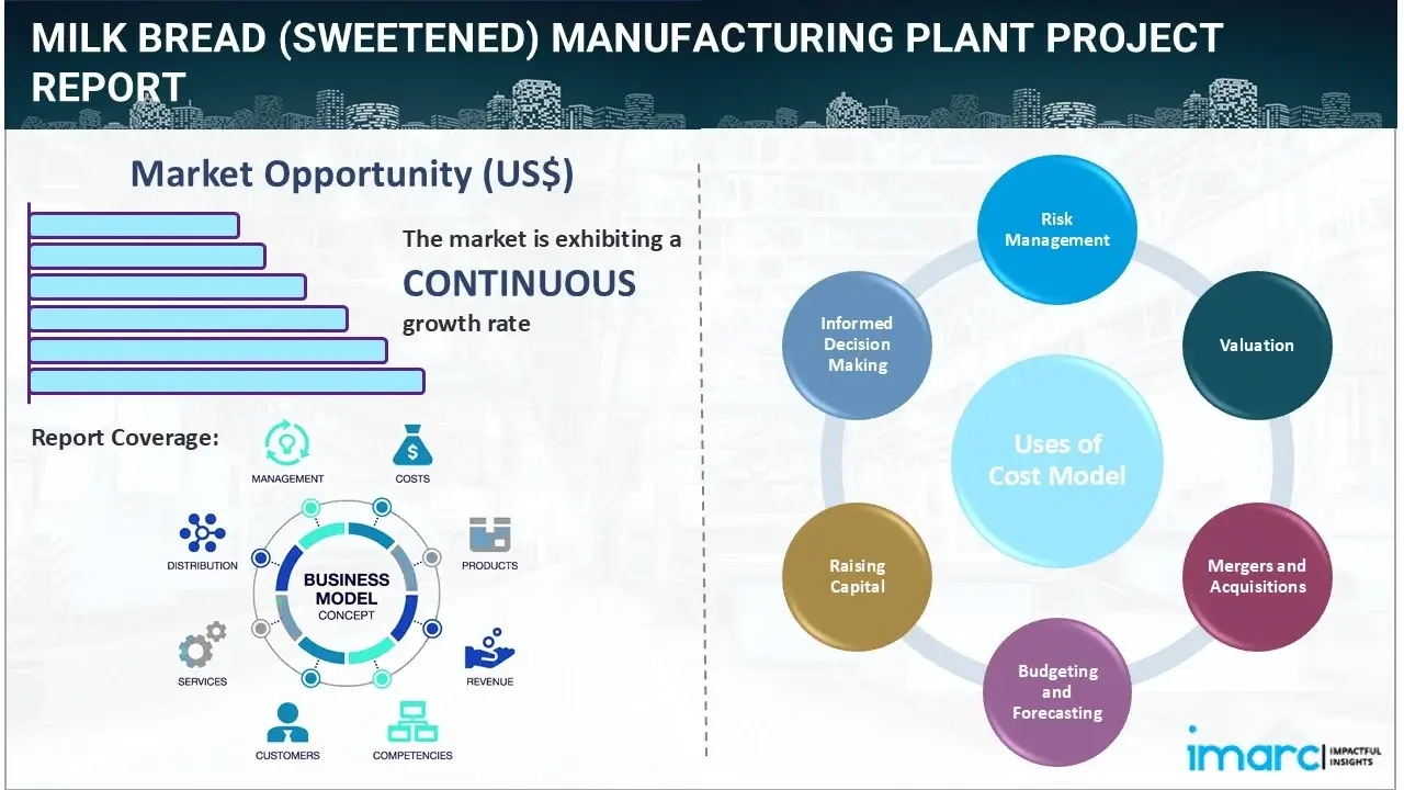 Milk Bread (Sweetened) Manufacturing Plant Project Report 